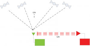 Anti-Jam-illus-1