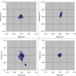 Figure-3