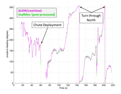 wwhd-graph-4-thumb